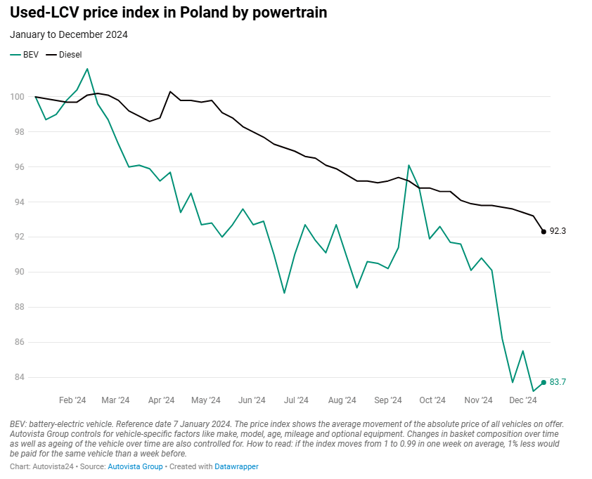 układ napędowy